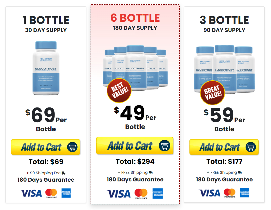 Synogut - best price